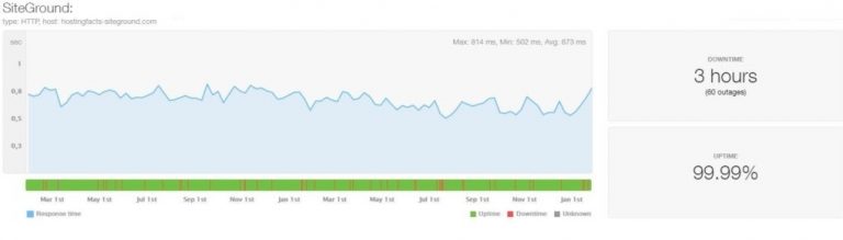 SiteGround